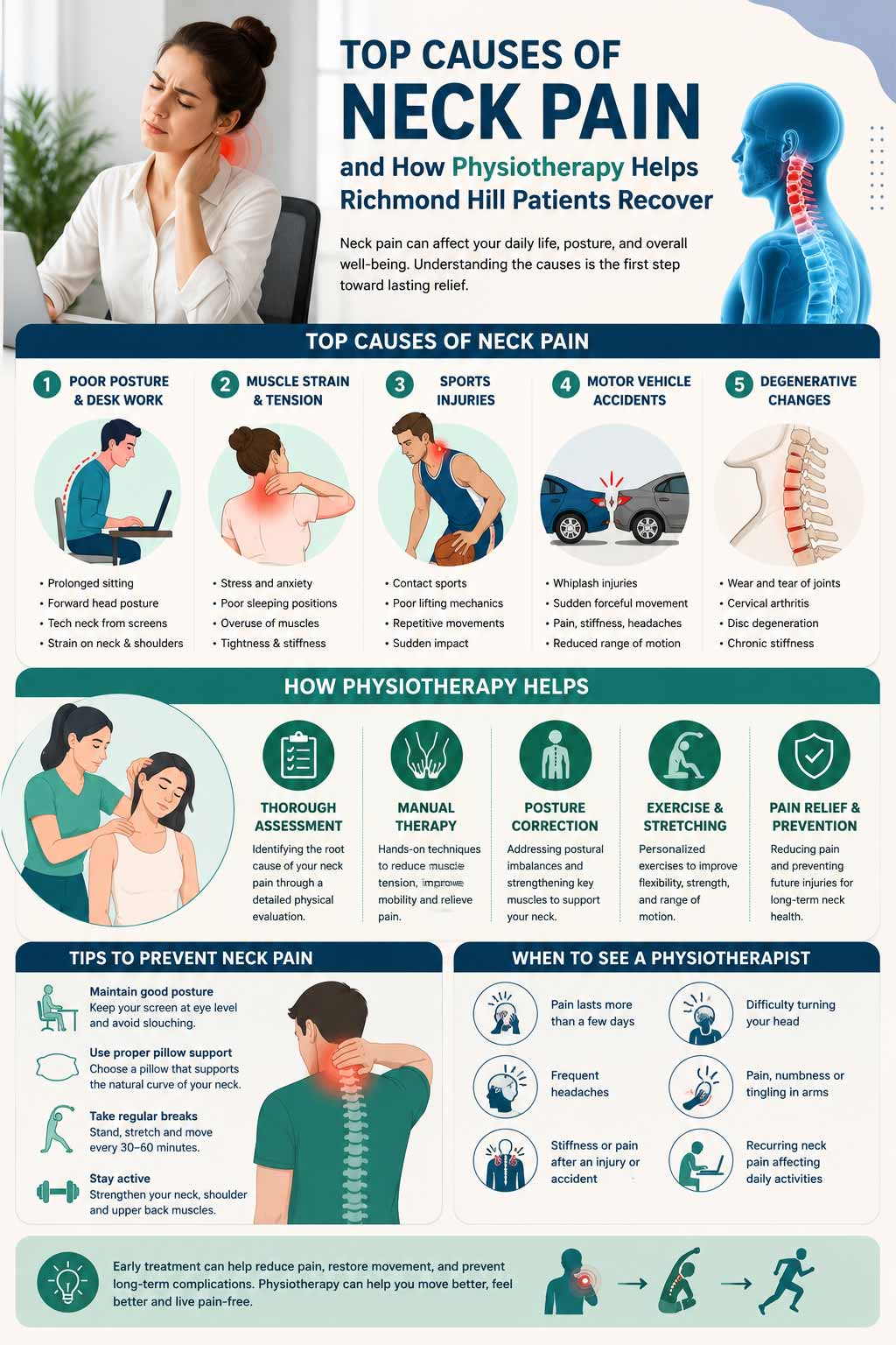 infographic for neck pain causes