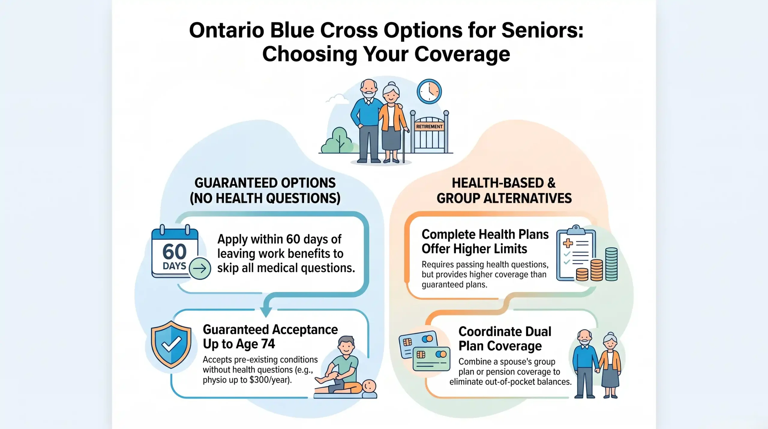 Does Blue Cross Cover Physiotherapy for Seniors? 1 INFOgraphy:Does Blue Cross Cover Physiotherapy for Seniors? What Ontario Plans Actually Pay